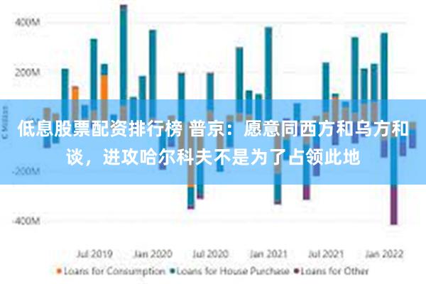 低息股票配资排行榜 普京：愿意同西方和乌方和谈，进攻哈尔科夫不是为了占领此地