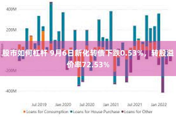 股市如何杠杆 9月6日新化转债下跌0.53%，转股溢价率72.53%