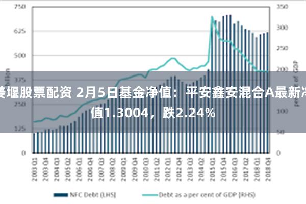 姜堰股票配资 2月5日基金净值：平安鑫安混合A最新净值1.3004，跌2.24%