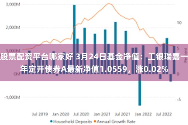 股票配资平台哪家好 3月24日基金净值：工银瑞嘉一年定开债券A最新净值1.0559，涨0.02%
