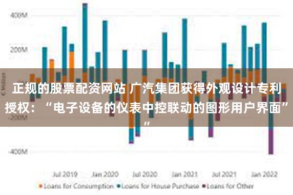 正规的股票配资网站 广汽集团获得外观设计专利授权：“电子设备的仪表中控联动的图形用户界面”