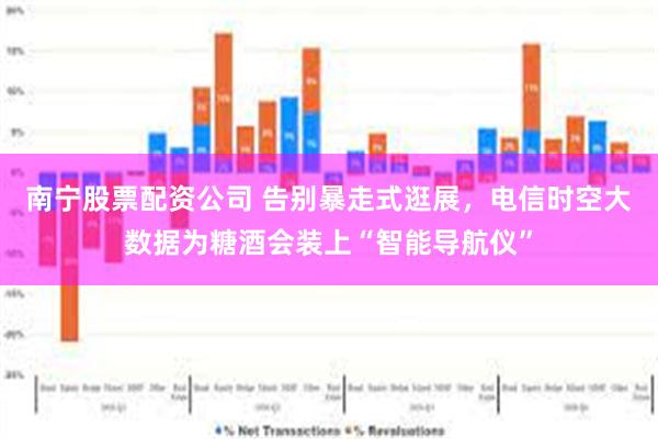 南宁股票配资公司 告别暴走式逛展，电信时空大数据为糖酒会装上“智能导航仪”