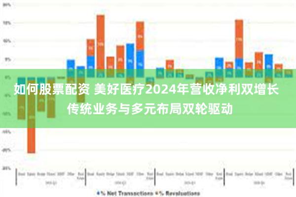 如何股票配资 美好医疗2024年营收净利双增长  传统业务与多元布局双轮驱动