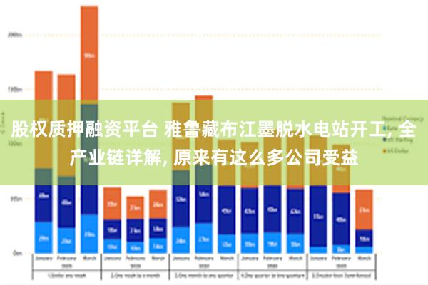 股权质押融资平台 雅鲁藏布江墨脱水电站开工, 全产业链详解, 原来有这么多公司受益