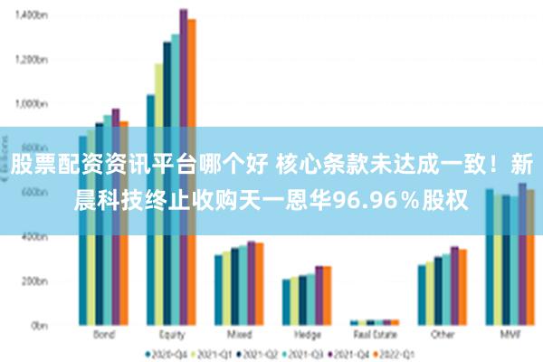股票配资资讯平台哪个好 核心条款未达成一致！新晨科技终止收购天一恩华96.96％股权
